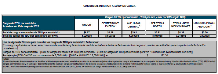 BUS TDU Charges
